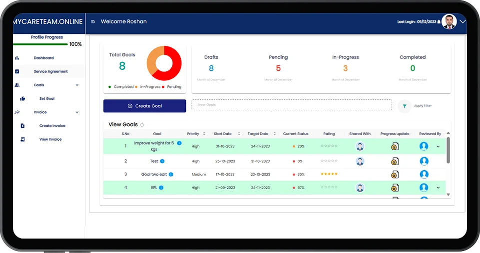 My care Team Dashboard